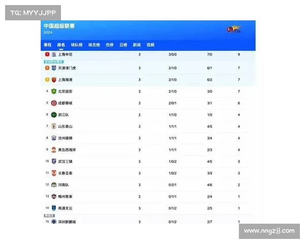 中超积分激烈变化：球队胜负之间的较量